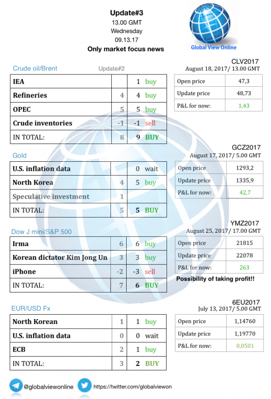 #3 Новостной бриф (нефть/золото/акции/евро)