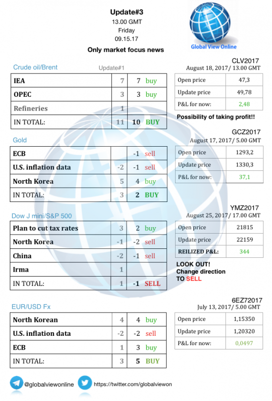 #3 Новостной бриф (нефть/золото/акции/евро)