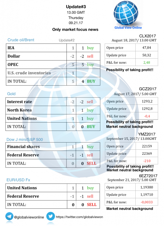 #3 Новостной бриф (нефть/золото/акции/евро)