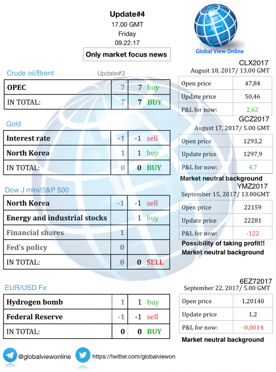 #4 Новостной бриф (нефть/золото/акции/евро)