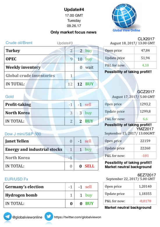 #4 Новостной бриф (нефть/золото/акции/евро)