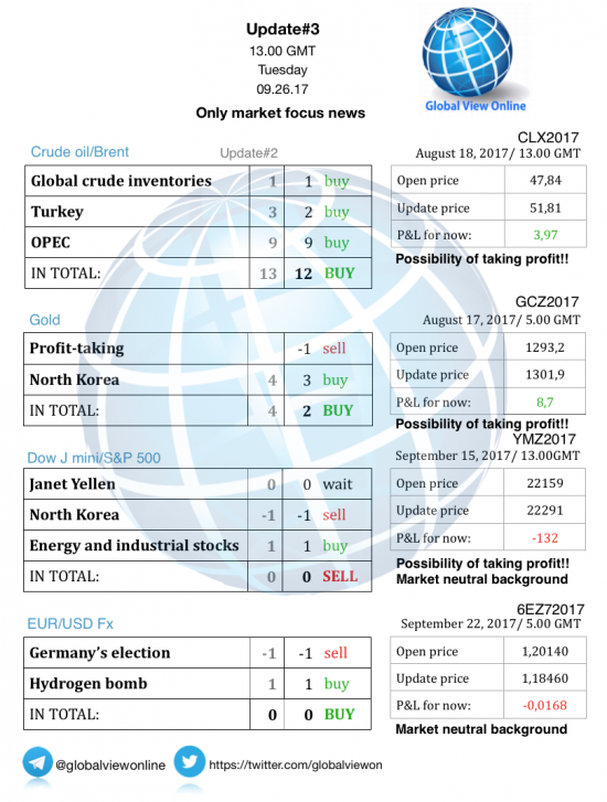 #3 Новостной бриф (нефть/золото/акции/евро)