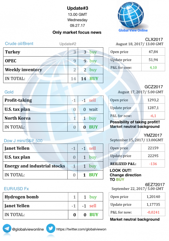 #3 Новостной бриф (нефть/золото/акции/евро)