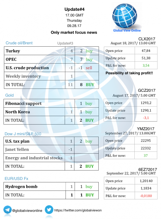 #4 Новостной бриф (нефть/золото/акции/евро)