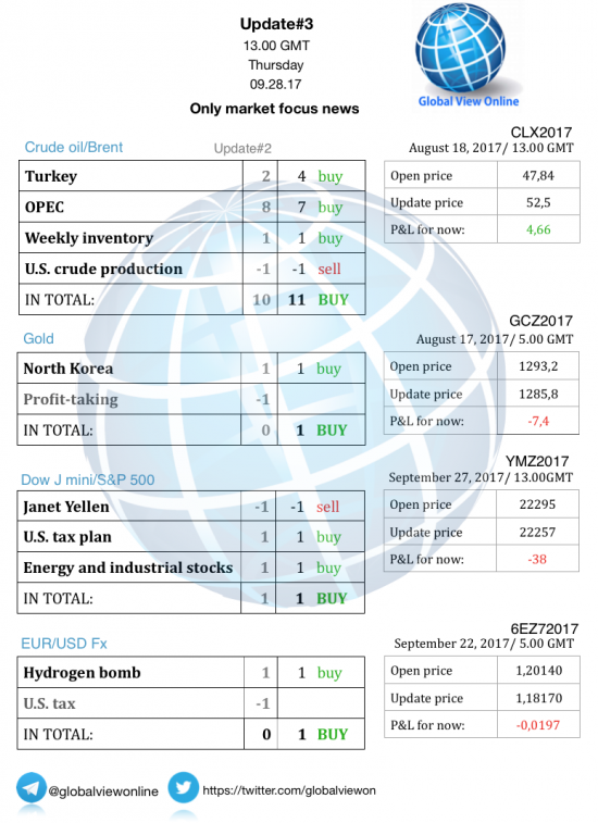 #3 Новостной бриф (нефть/золото/акции/евро)