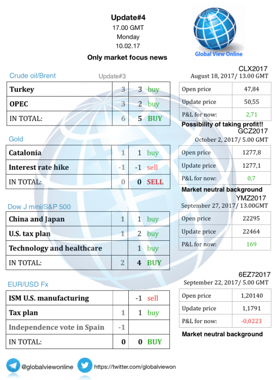 #4 Новостной бриф (нефть/золото/акции/евро)