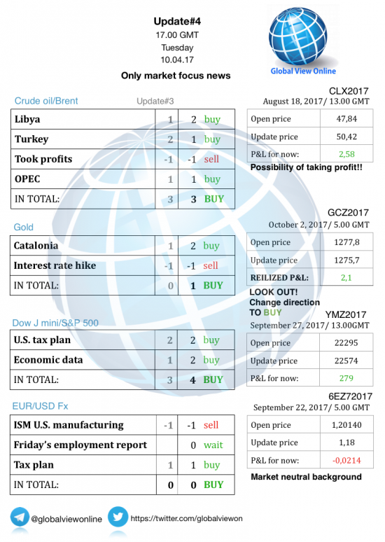 #4 Новостной бриф (нефть/золото/акции/евро)