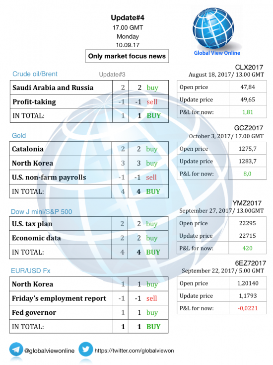 #4 Новостной бриф (нефть/золото/акции/евро)