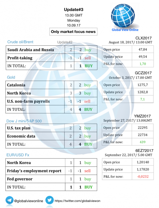 #3 Новостной бриф (нефть/золото/акции/евро)