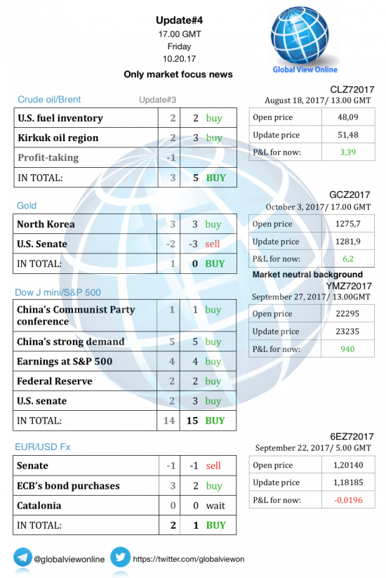 #4 Новостной бриф (нефть/золото/акции/евро)