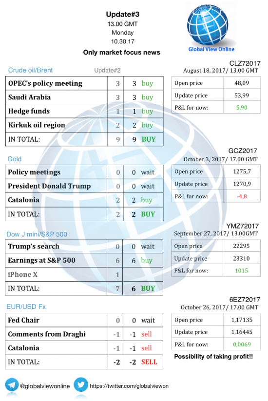 #3 Новостной бриф (нефть/золото/акции/евро)