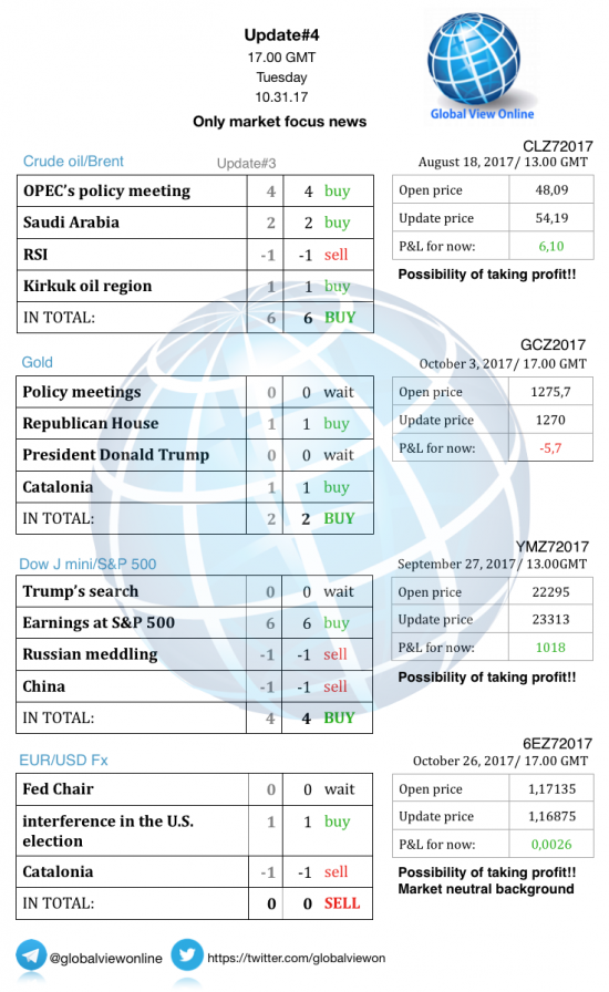 #4 Новостной бриф (нефть/золото/акции/евро)