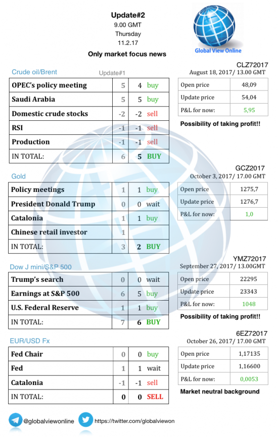 #2 Новостной бриф (нефть/золото/акции/евро)