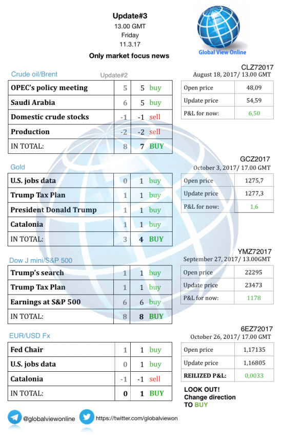 #3 Новостной бриф (нефть/золото/акции/евро)