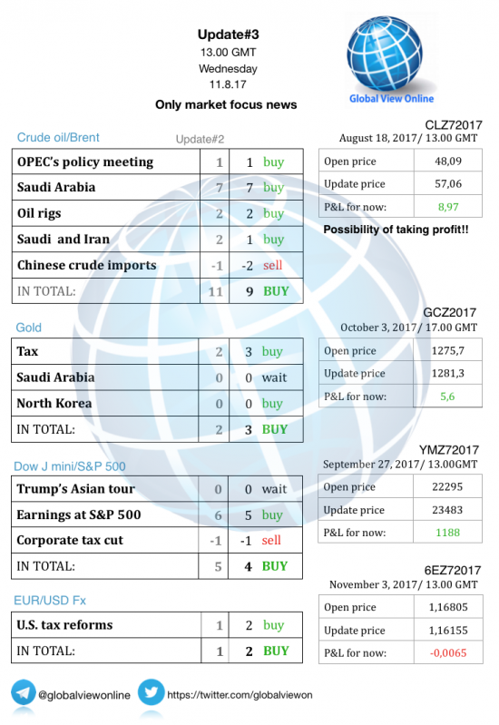 #3 Новостной бриф (нефть/золото/акции/евро)