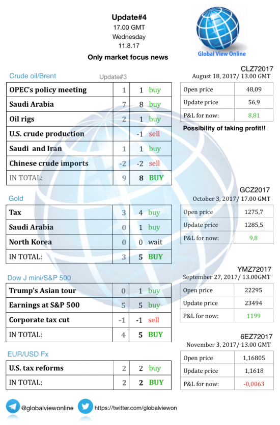 #4 Новостной бриф (нефть/золото/акции/евро)