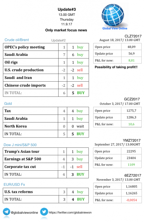 #3 Новостной бриф (нефть/золото/акции/евро)