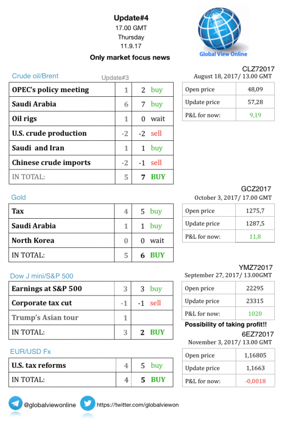 #4 Новостной бриф (нефть/золото/акции/евро)