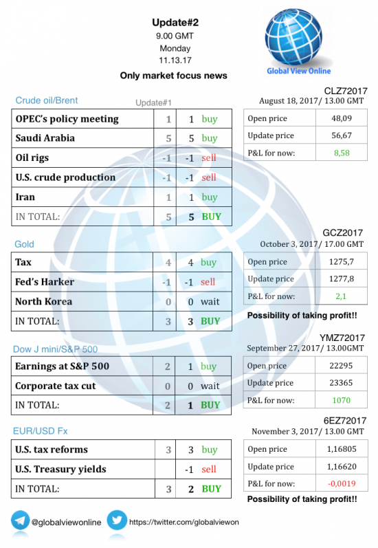 #2 Новостной бриф (нефть/золото/акции/евро)