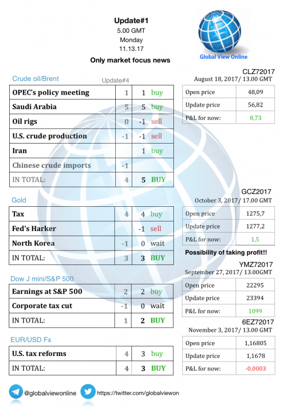 #1 Новостной бриф (нефть/золото/акции/евро)