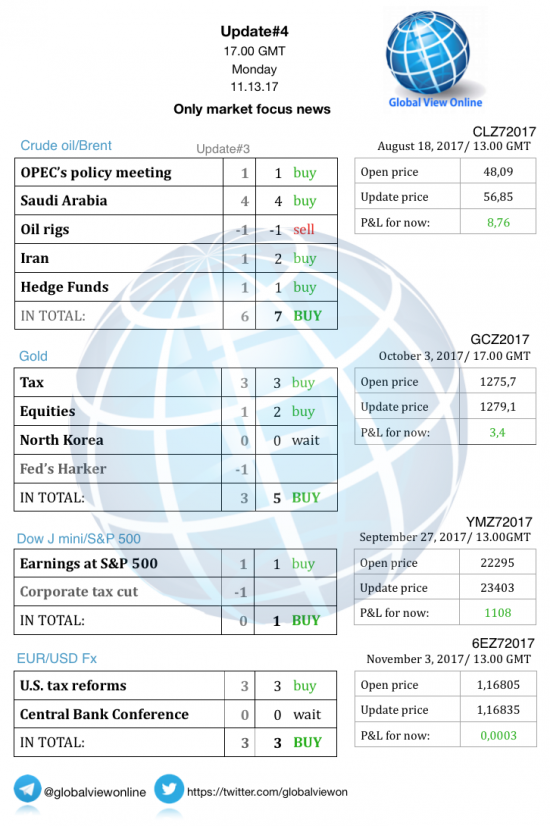 #4 Новостной бриф (нефть/золото/акции/евро)