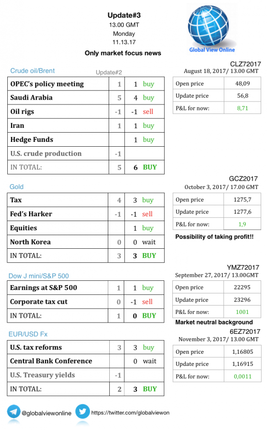 #3 Новостной бриф (нефть/золото/акции/евро)