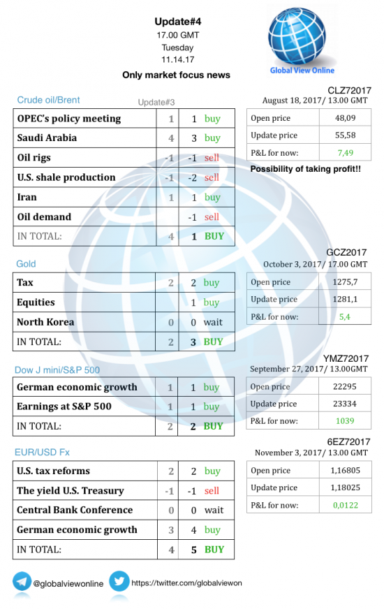 #4 Новостной бриф (нефть/золото/акции/евро)