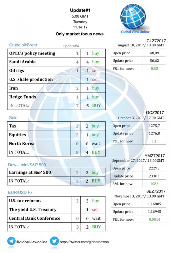 #1 Новостной бриф (нефть/золото/акции/евро)