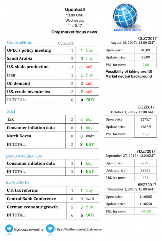 #3 Новостной бриф (нефть/золото/акции/евро)