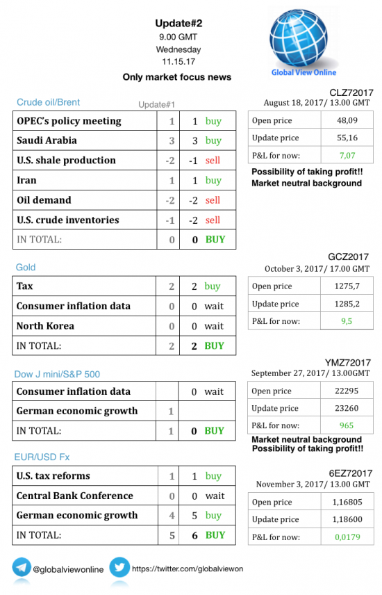 #2 Новостной бриф (нефть/золото/акции/евро)