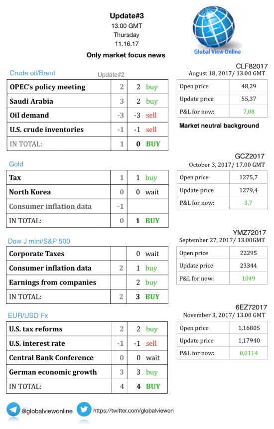 #3 Новостной бриф (нефть/золото/акции/евро)