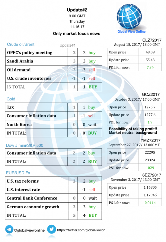 #2 Новостной бриф (нефть/золото/акции/евро)