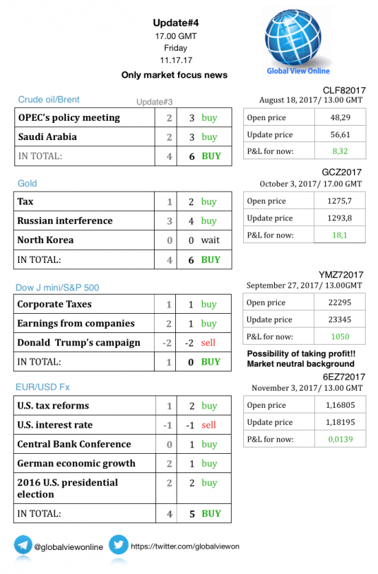 #4 Новостной бриф (нефть/золото/акции/евро)