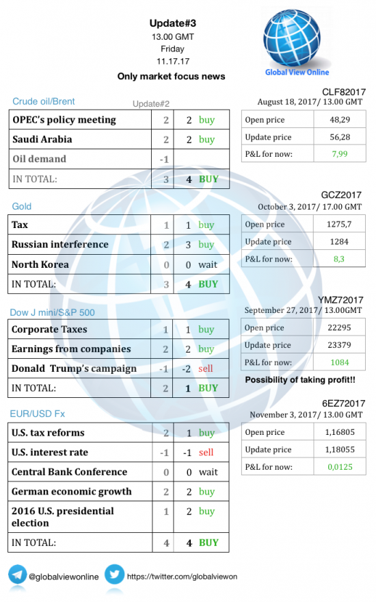 #3 Новостной бриф (нефть/золото/акции/евро)