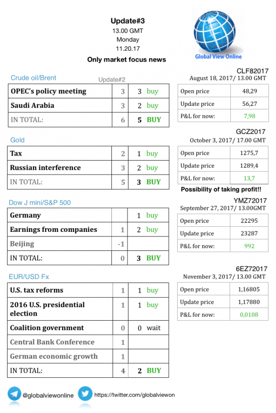 #3 Новостной бриф (нефть/золото/акции/евро)