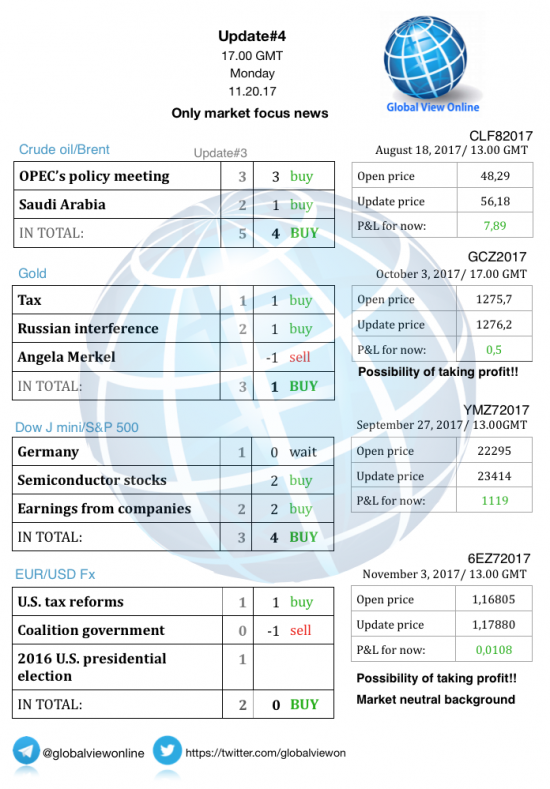 #4 Новостной бриф (нефть/золото/акции/евро)