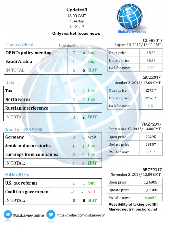 #3 Новостной бриф (нефть/золото/акции/евро)