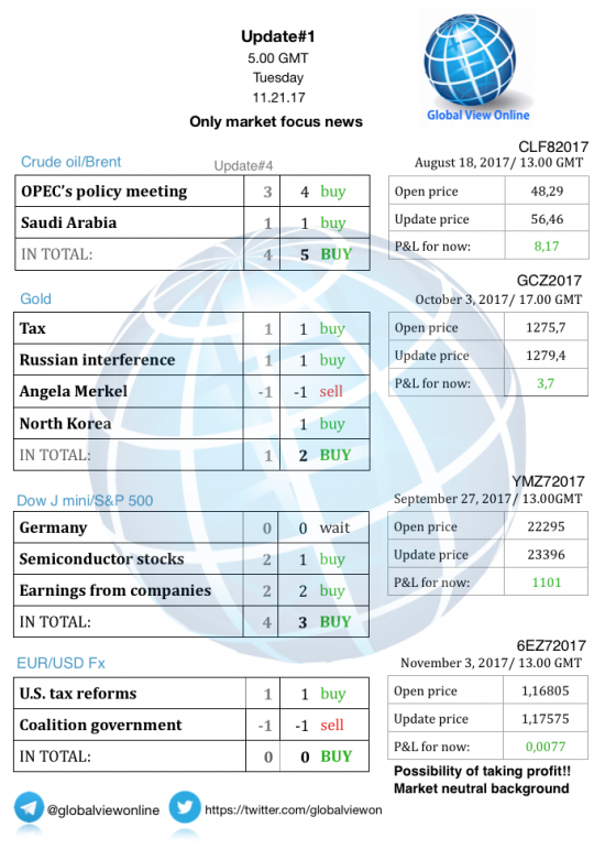 #1 Новостной бриф (нефть/золото/акции/евро)