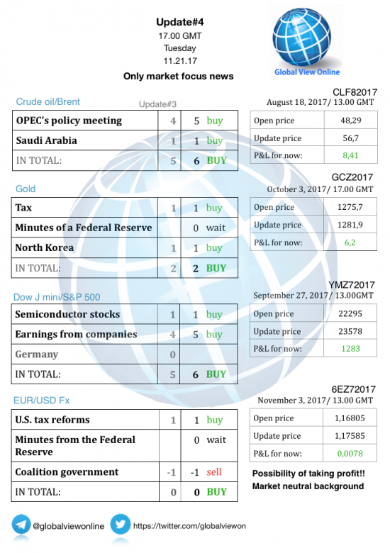 #4 Новостной бриф (нефть/золото/акции/евро)