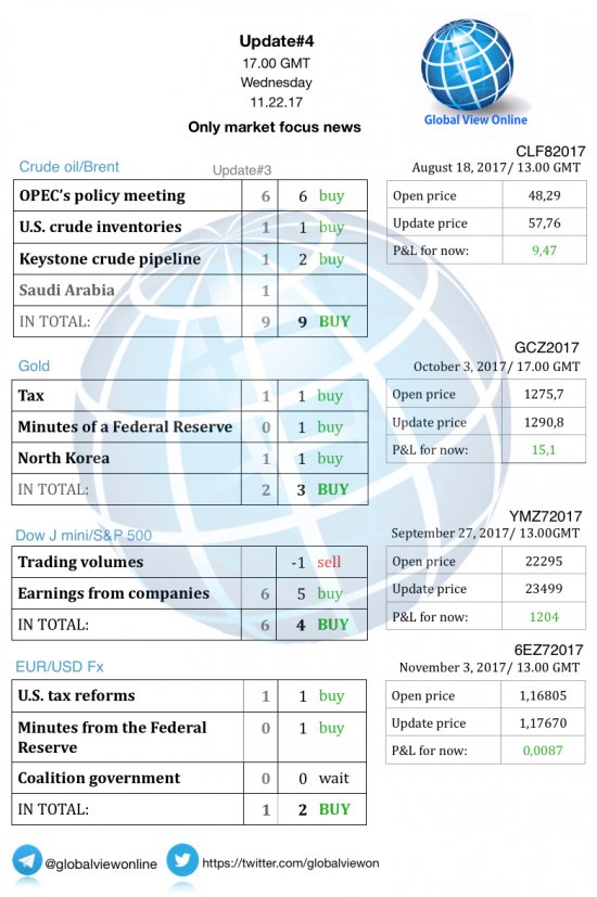 #4 Новостной бриф (нефть/золото/акции/евро)