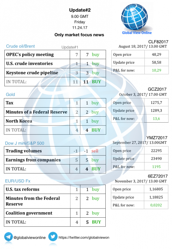 #2 Новостной бриф (нефть/золото/акции/евро)