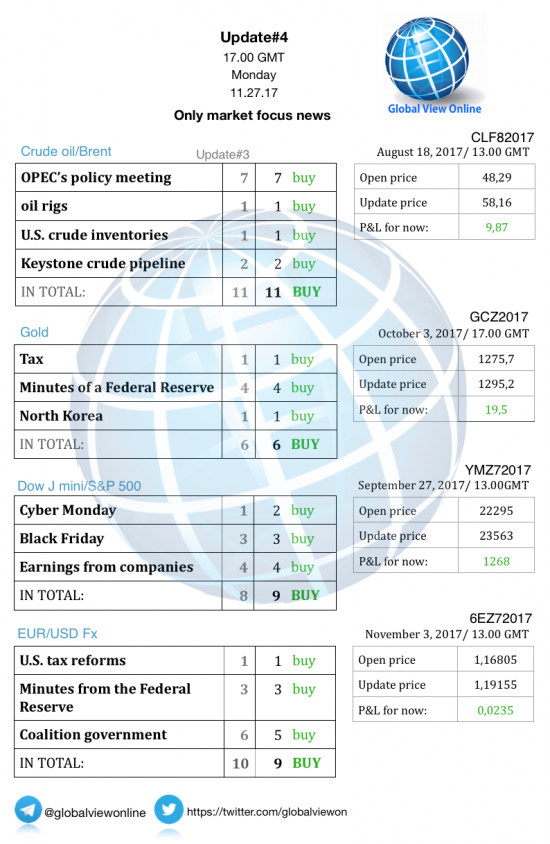 #4 Новостной бриф (нефть/золото/акции/евро)