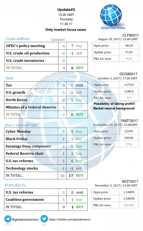 #3 Новостной бриф (нефть/золото/акции/евро)