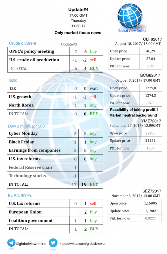 #4 Новостной бриф (нефть/золото/акции/евро)