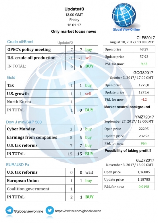 #3 Новостной бриф (нефть/золото/акции/евро)