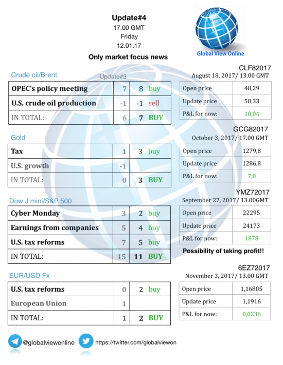 #4 Новостной бриф (нефть/золото/акции/евро)