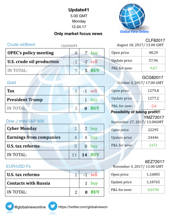 #1 Новостной бриф (нефть/золото/акции/евро)