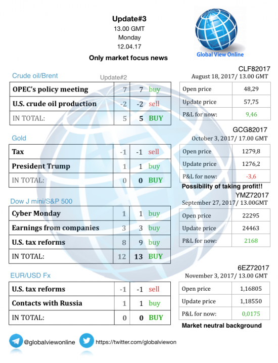 #3 Новостной бриф (нефть/золото/акции/евро)