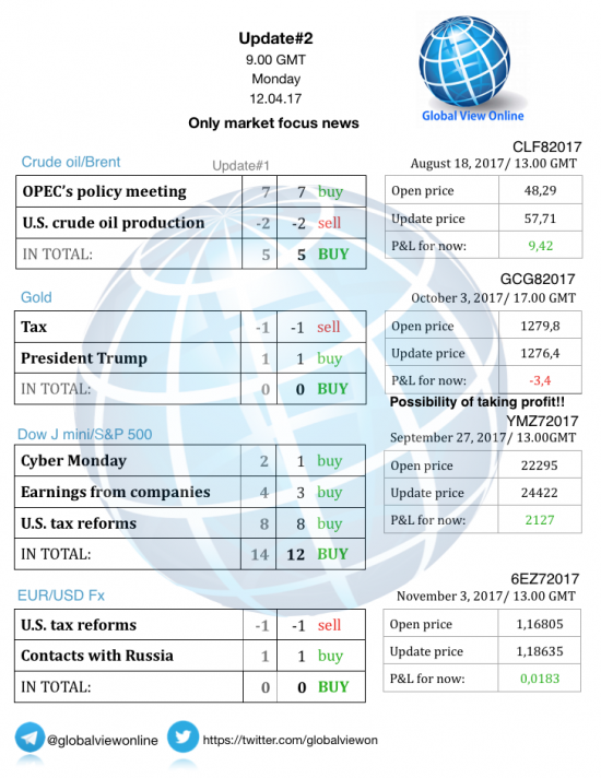 #2 Новостной бриф (нефть/золото/акции/евро)