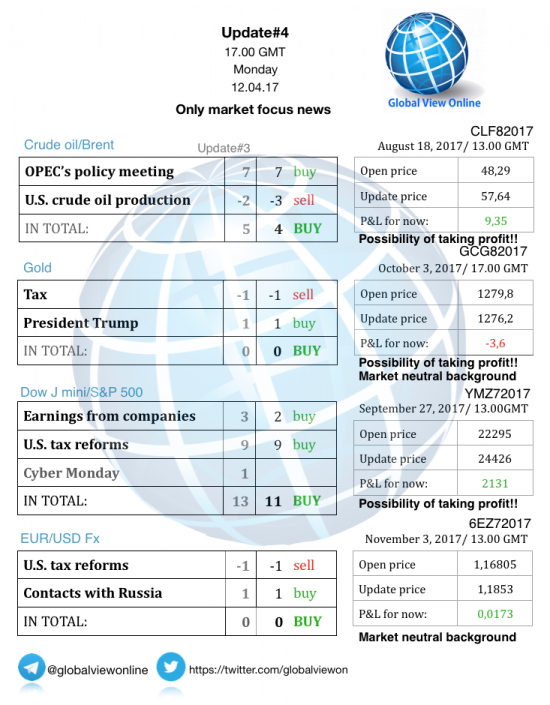 #4 Новостной бриф (нефть/золото/акции/евро)